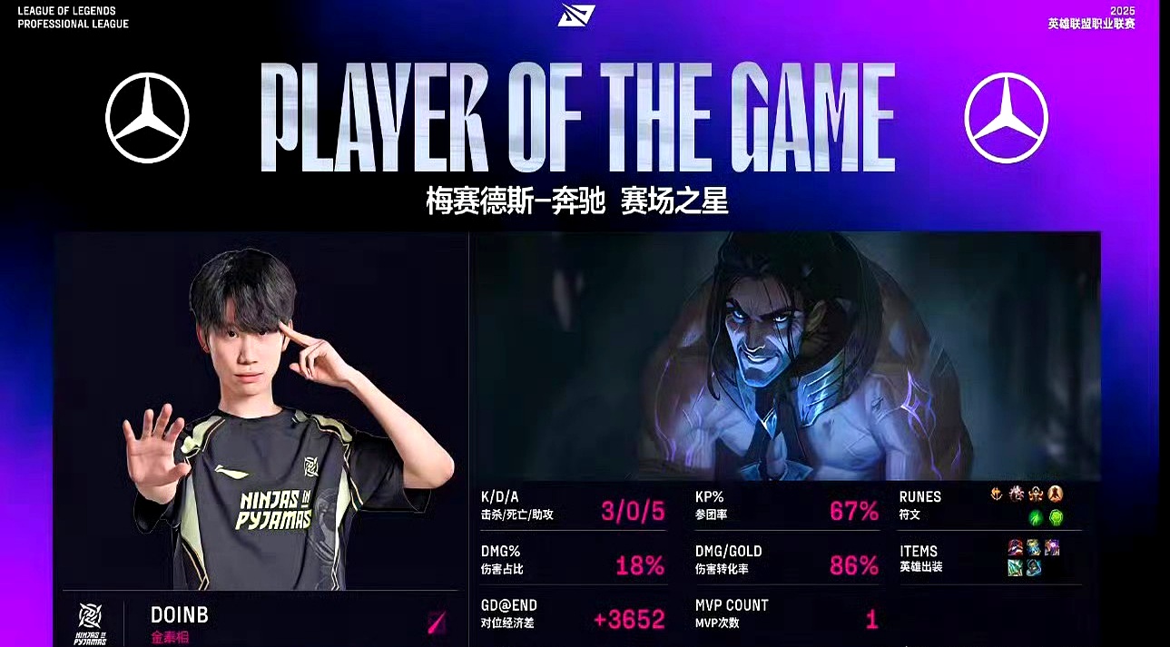 KAIYUN-Doinb关键节点比分优势明显，IG带队取胜！的简单介绍